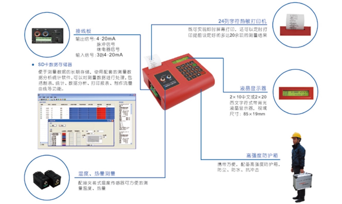 TJZ-300 便攜式超聲波流量計 主要部件特點(diǎn)說明